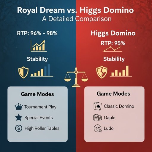 perbandingan game domino rtp tinggi